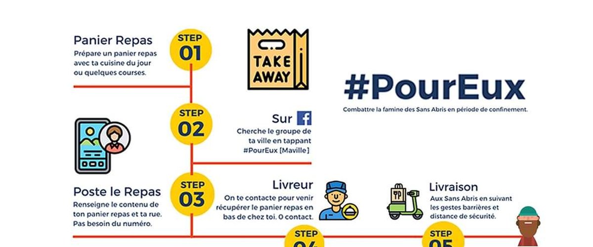 #PourEux Toulouse : participez au mouvement solidaire pour les sans-abris